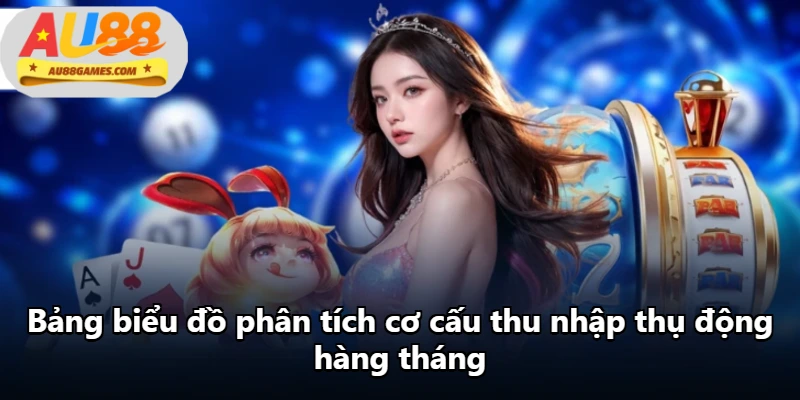 Bảng biểu đồ phân tích cơ cấu thu nhập thụ động hàng tháng Bảng biểu đồ phân tích cơ cấu thu nhập thụ động hàng tháng