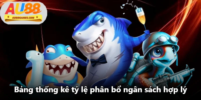 Bảng thống kê tỷ lệ phân bổ ngân sách hợp lý