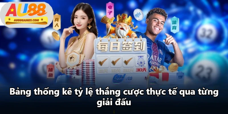 Bảng thống kê tỷ lệ thắng cược thực tế qua từng giải đấu